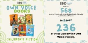 IBC reveals Findings of Main Characters in Children's Books - F